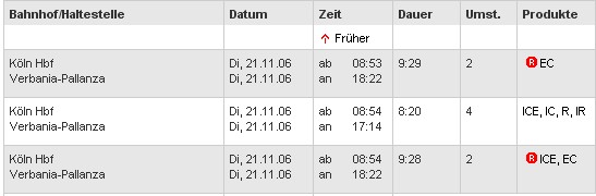 Verbania - Bahnverbindung